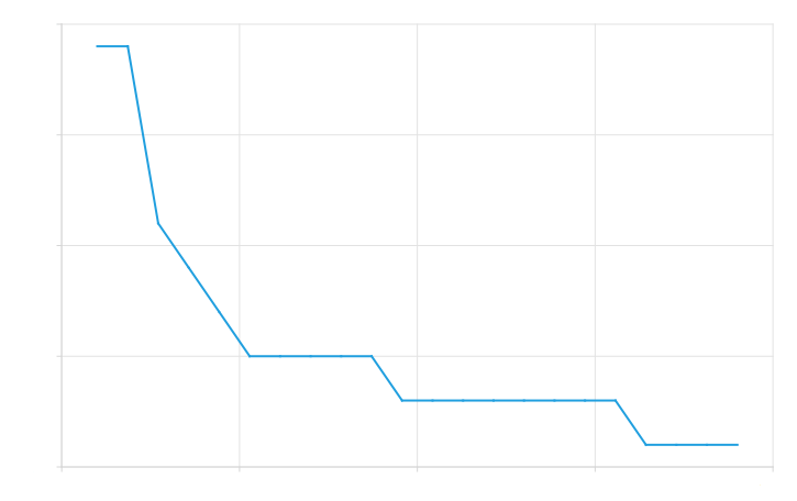 Generated Arctan Derivative