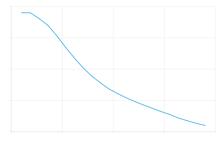 Filtered Arctan Derivative