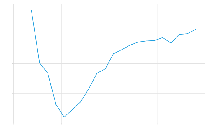 Filtered Arctan Second derivative
