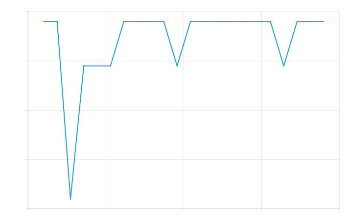 Generated Arctan Second Derivative